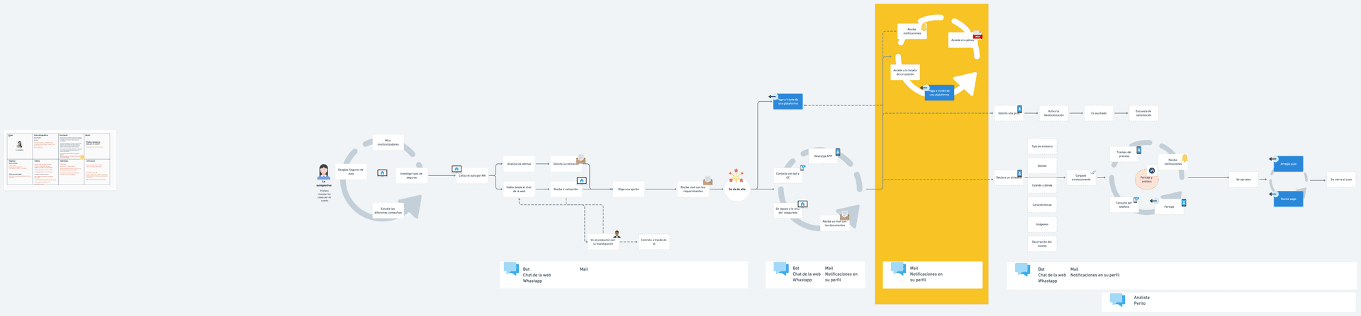 Transforming the Digital Insurance Experience